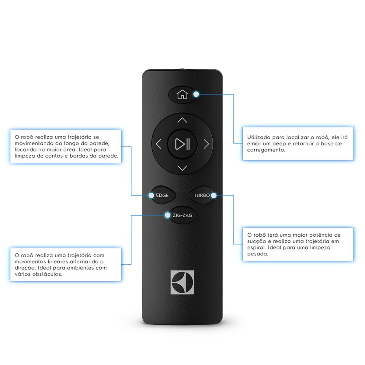 Robot-Vacuum-ERB40-RemoteControl-Info-Electrolux-1000x1000-detalhe4