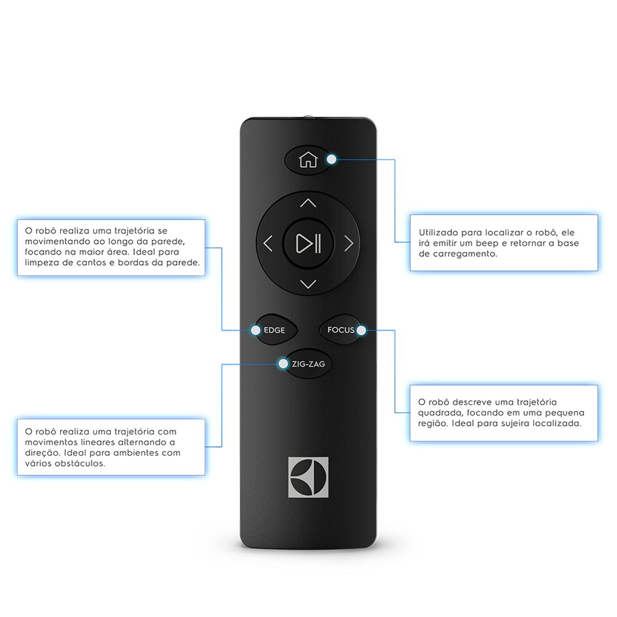 Robot-Vacuum-ERB30-RemoteControl-Info-Electrolux-1000x1000-detalhe4
