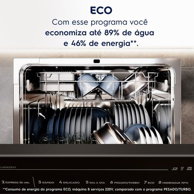 Feature_8Sets_EcoProgram_Electrolux_Portuguese-1000x1000.jpg