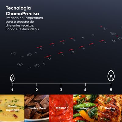 Cooktop_KE4GF_ChamaPrecisa_Electrolux_Portuguese-1000x1000.raw