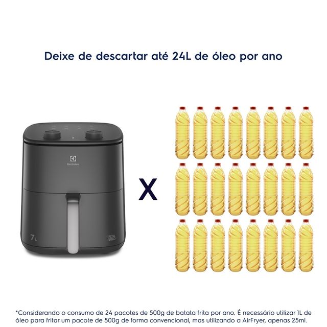Air Fryer Electrolux por Rita Lobo 7L Cinza Efficient 1700W (EAF71)