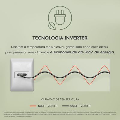 Inverter_Electrolux_Portuguese-1000x1000